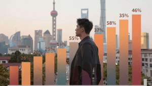 上海房价走势揭秘:现状、影响因素与未来趋势展望-小三房资讯网
