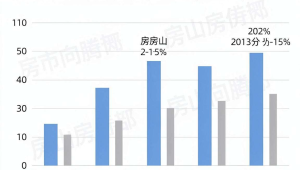 佛山房价走势揭秘:现状、影响因素与未来趋势展望-小三房资讯网
