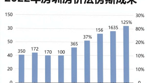 深圳房价居高不下,未来走势是涨是跌?-小三房资讯网